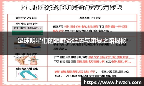 足球明星们的跟腱炎经历与康复之路揭秘