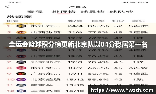 全运会篮球积分榜更新北京队以84分稳居第一名